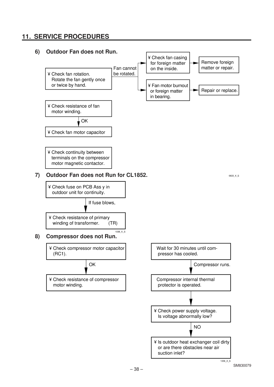 Sanyo XS1852, C1852 service manual Outdoor Fan does not Run for CL1852, Compressor does not Run 