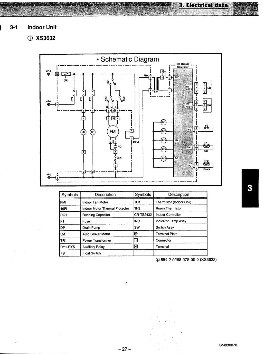 Sanyo XS3632, C3632, CL3632 manual 