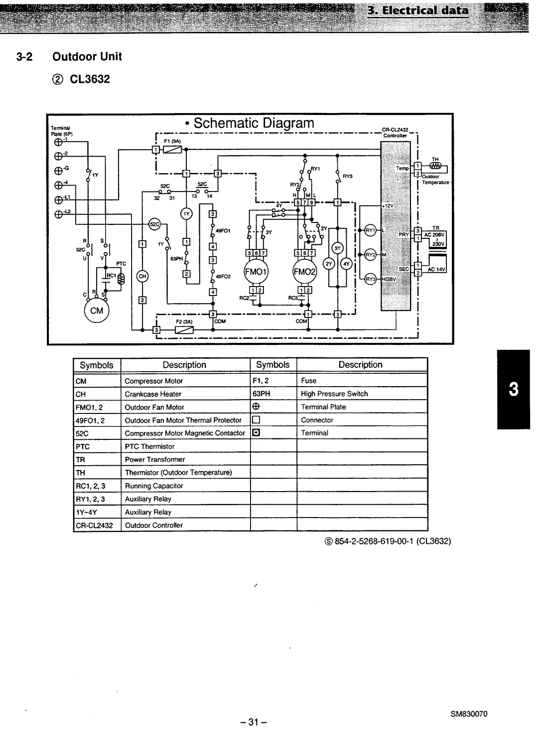 Sanyo C3632, XS3632, CL3632 manual 