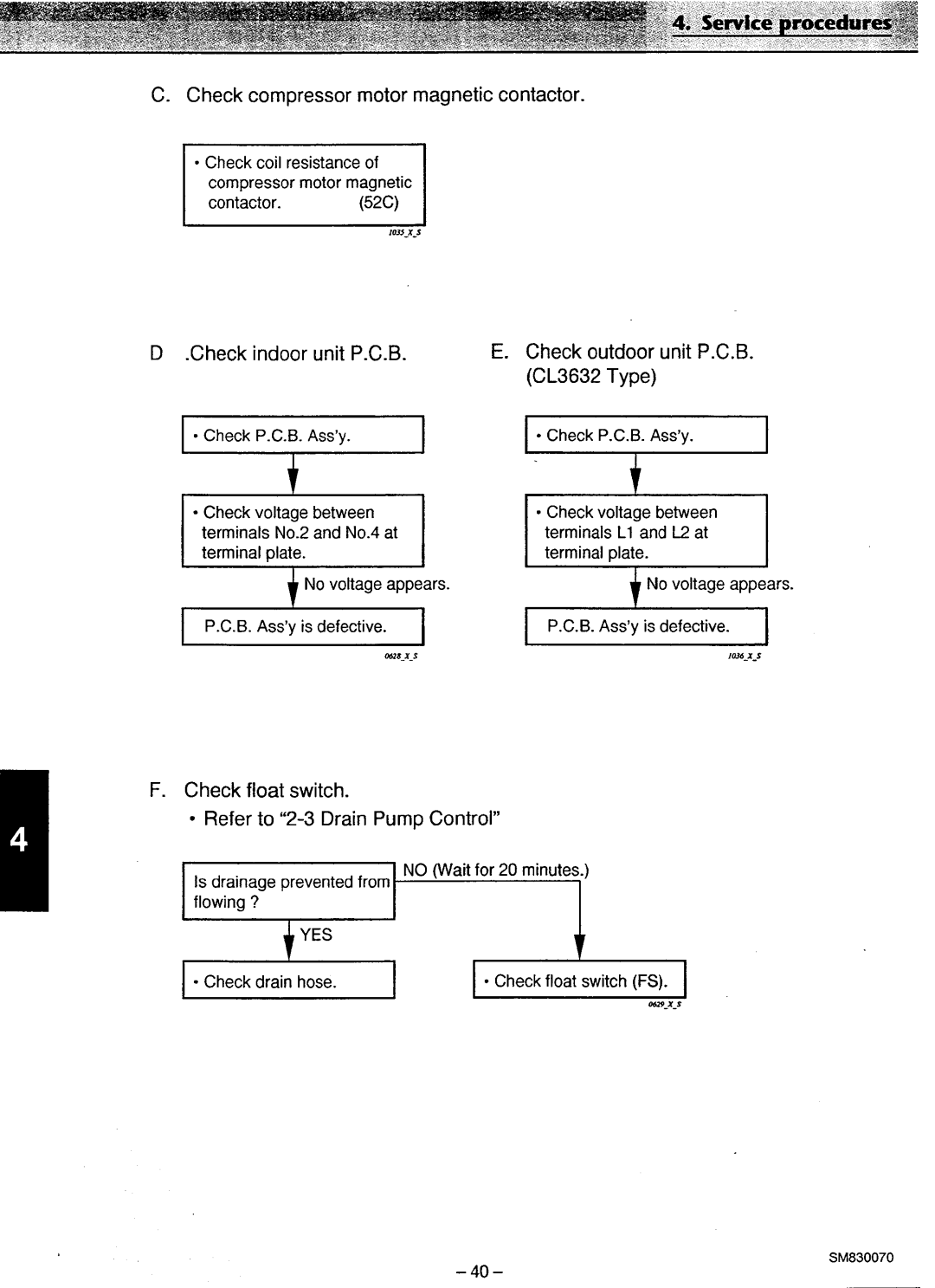 Sanyo C3632, XS3632, CL3632 manual 