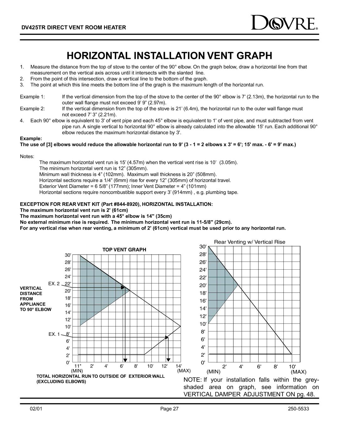 Sapphire Audio DV425TR owner manual Horizontal Installation Vent Graph, TOP Vent Graph 