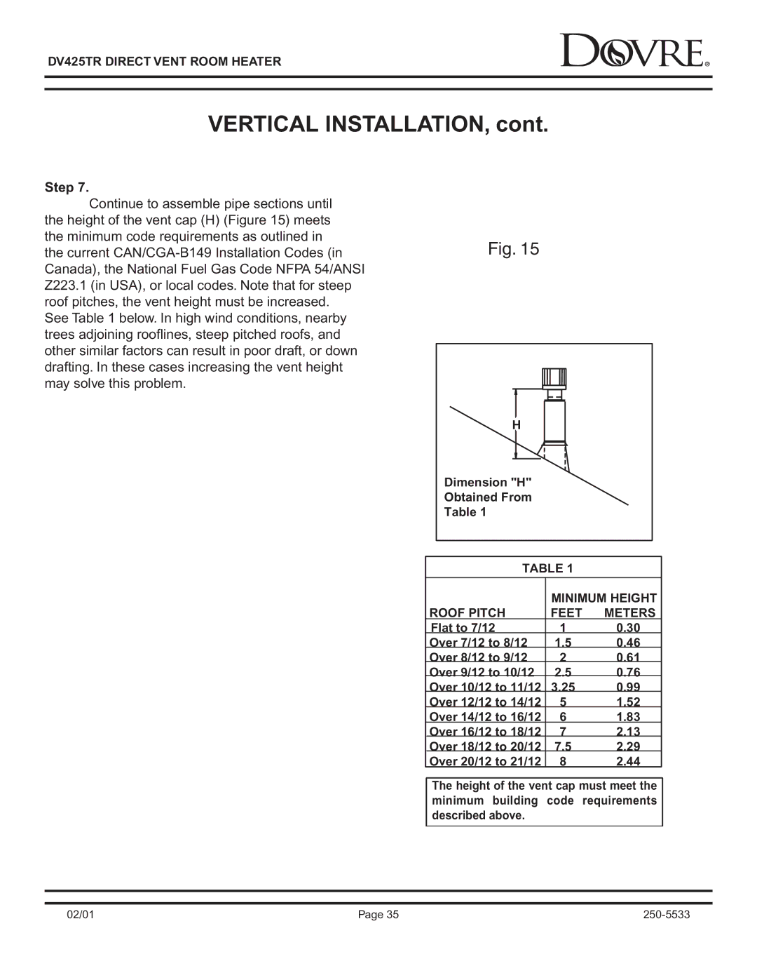 Sapphire Audio DV425TR owner manual Minimum Height 