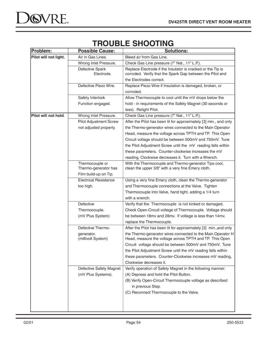 Sapphire Audio DV425TR owner manual Trouble Shooting 