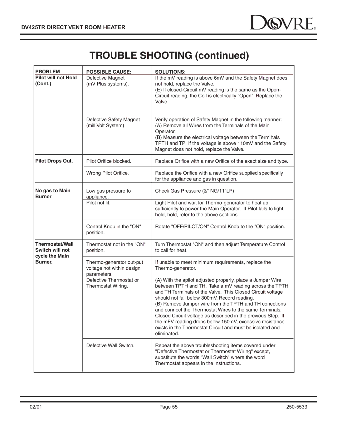 Sapphire Audio DV425TR owner manual Trouble Shooting 