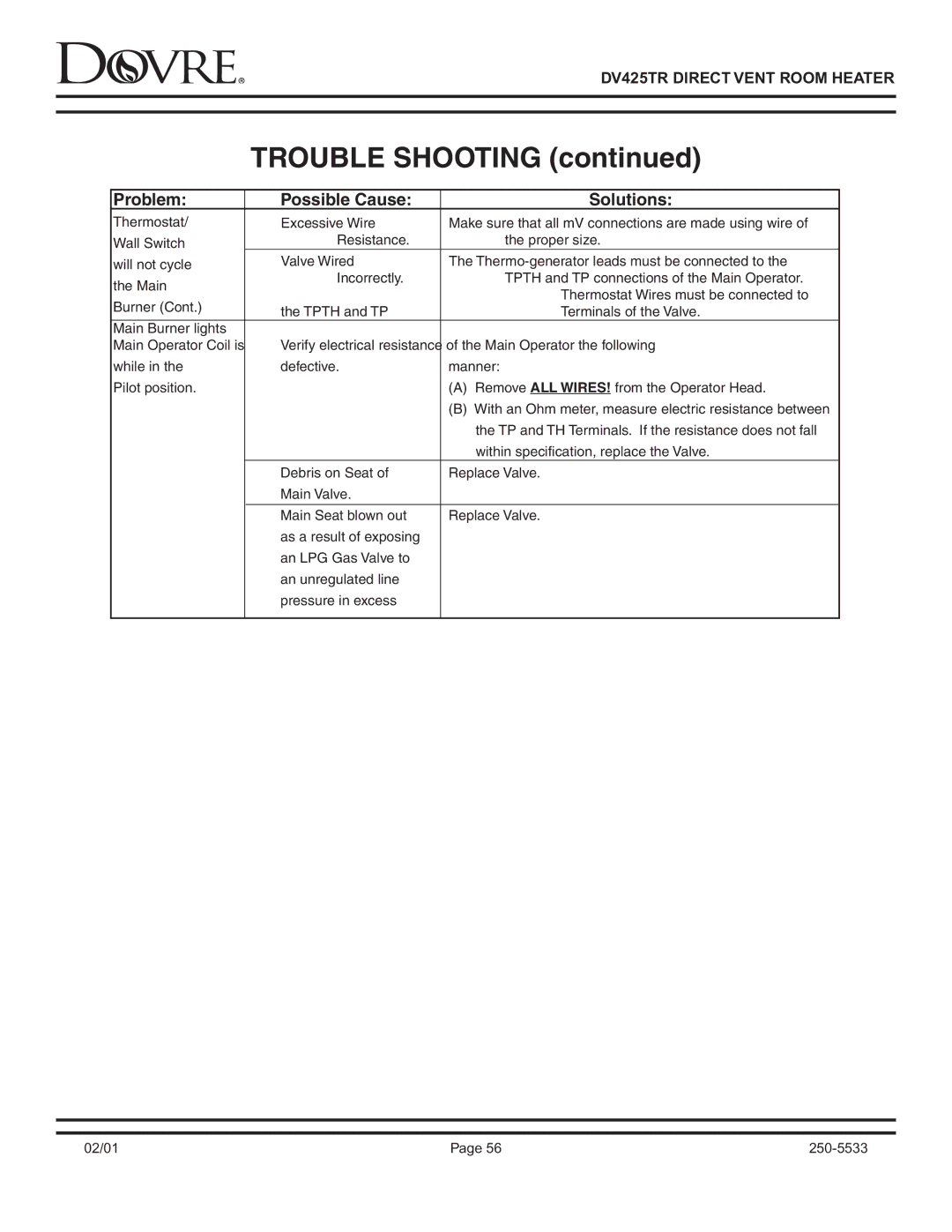 Sapphire Audio DV425TR owner manual Main Operator the following 