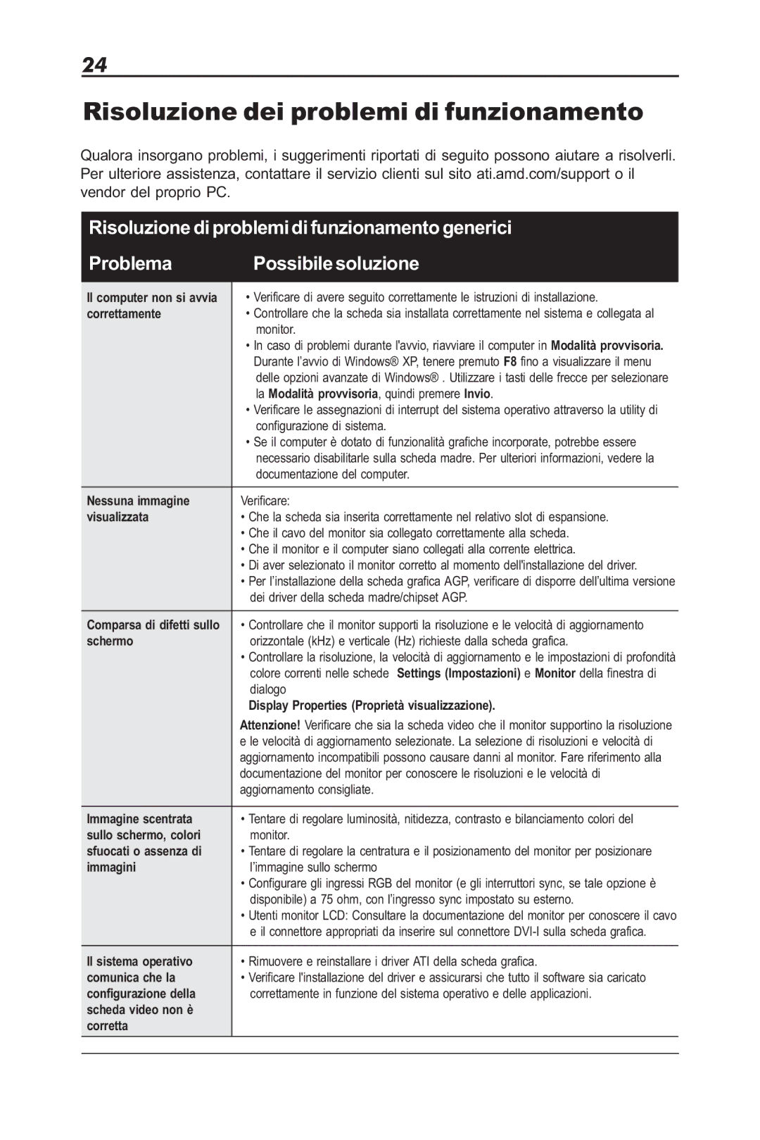 Sapphire Audio ML00042-R5 user manual Risoluzione dei problemi di funzionamento, Correttamente 