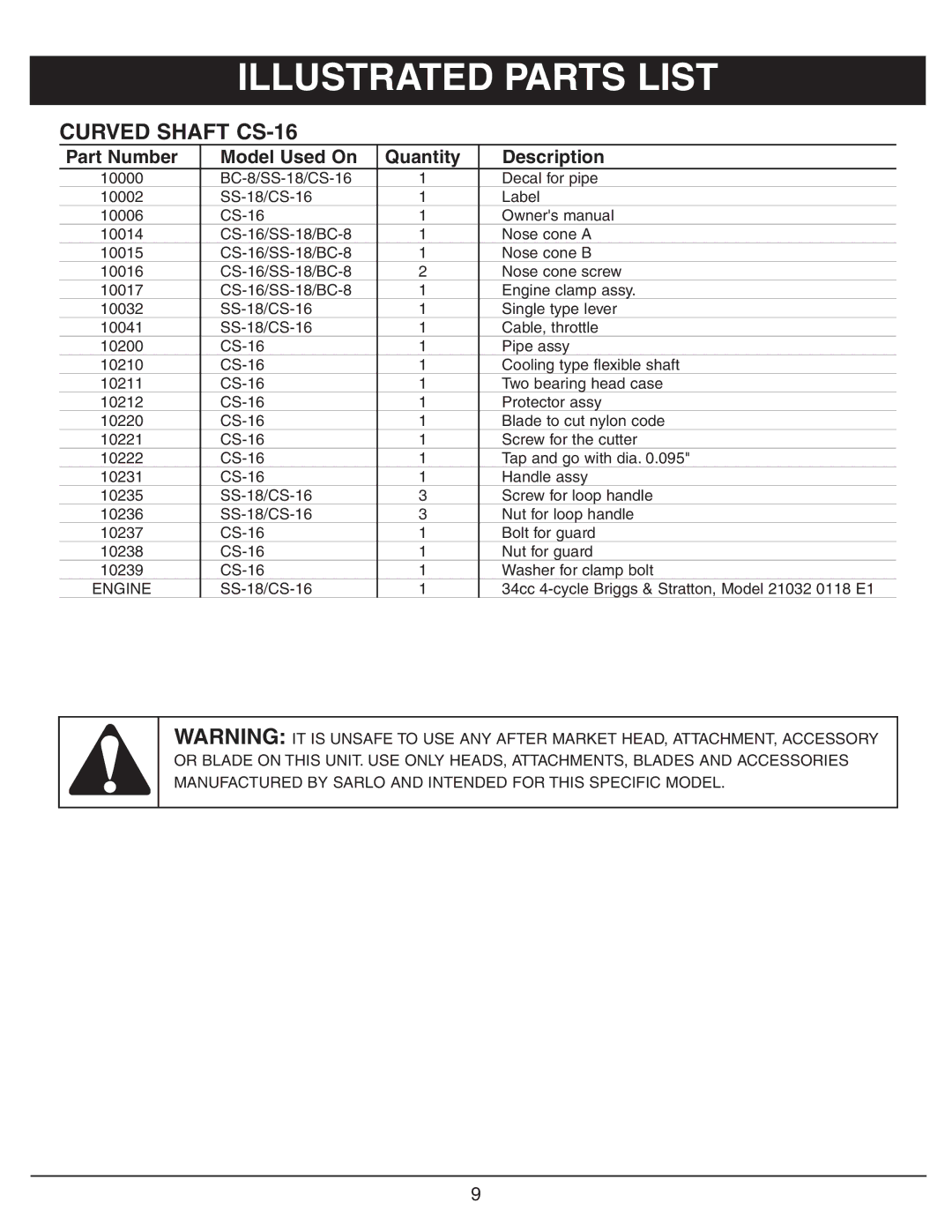 Sarlo owner manual Curved Shaft CS-16, Part Number Model Used On Quantity Description 