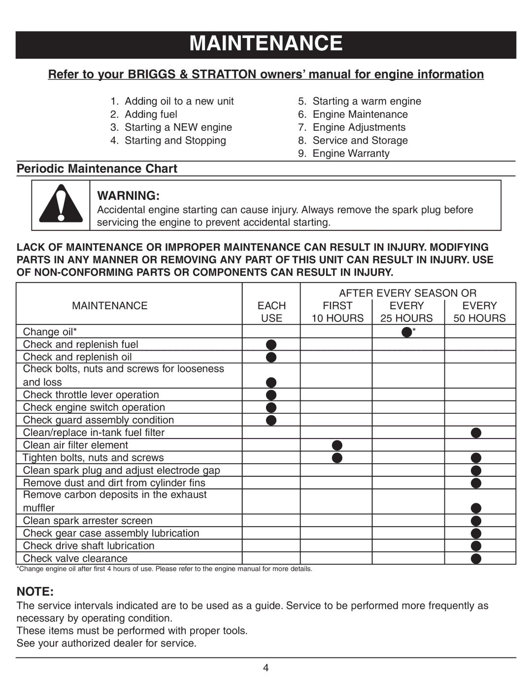 Sarlo CS-16 owner manual Periodic Maintenance Chart 