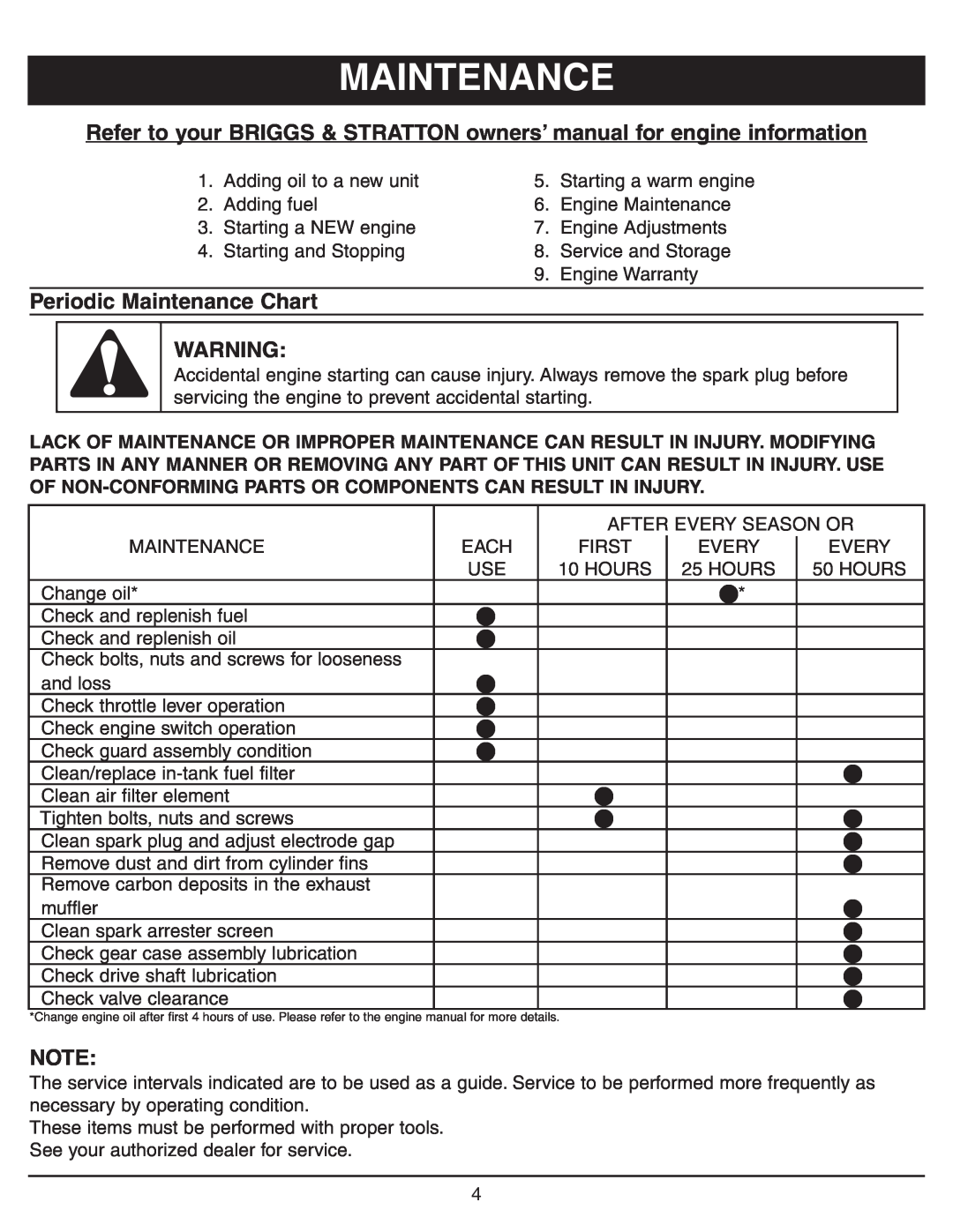 Sarlo CS-16 owner manual Periodic Maintenance Chart 