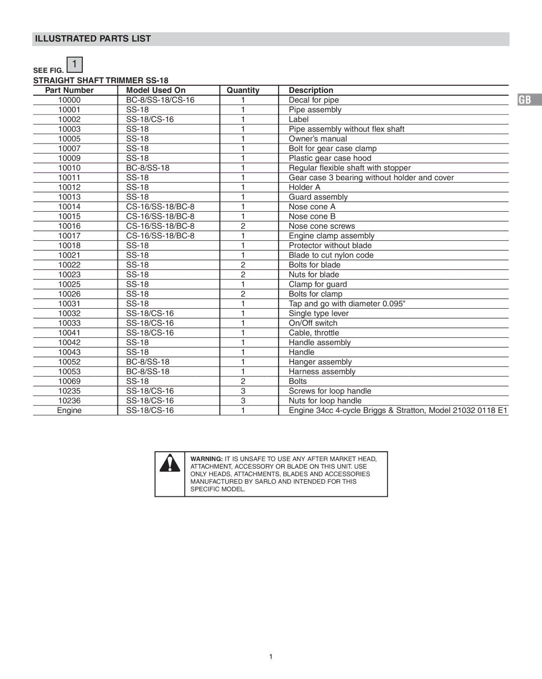 Sarlo SS-18 owner manual Illustrated Parts List 