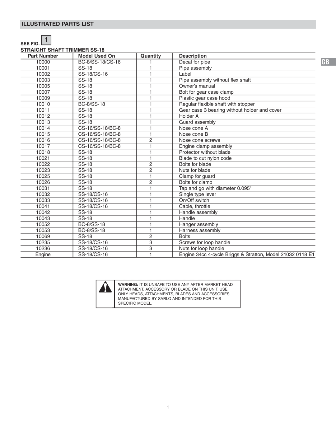 Sarlo Illustrated Parts List, STRAIGHT SHAFT TRIMMER SS-18, Part Number, Model Used On, Quantity, Description 