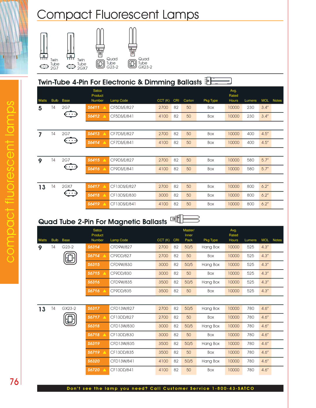 Satco Products Compact Fluorescent Lamps manual Twin-Tube 4-Pin For Electronic & Dimming Ballasts 