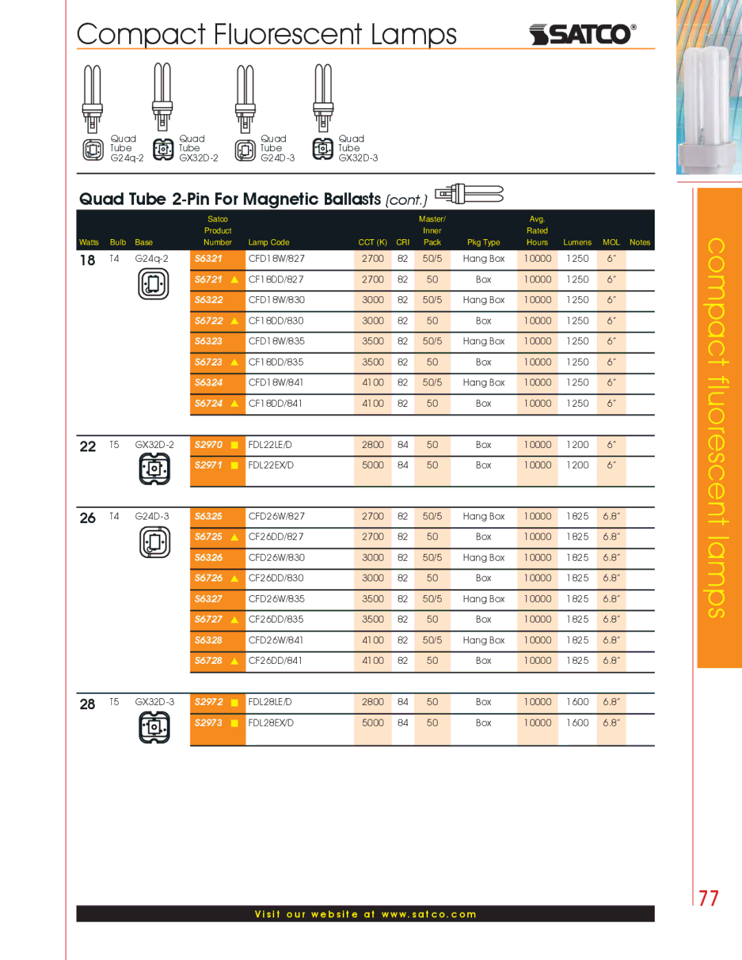 Satco Products Compact Fluorescent Lamps manual S6321, S6721, S6322, S6722, S6323, S6723, S6324, S6724, S2970, S2971, S6325 