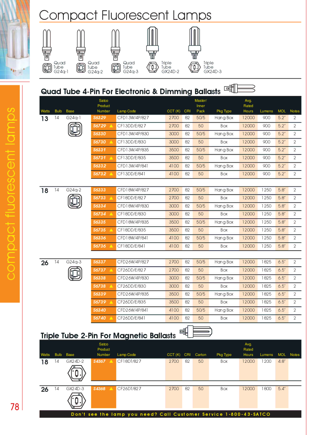 Satco Products Compact Fluorescent Lamps manual Quad Tube 4-Pin For Electronic & Dimming Ballasts 
