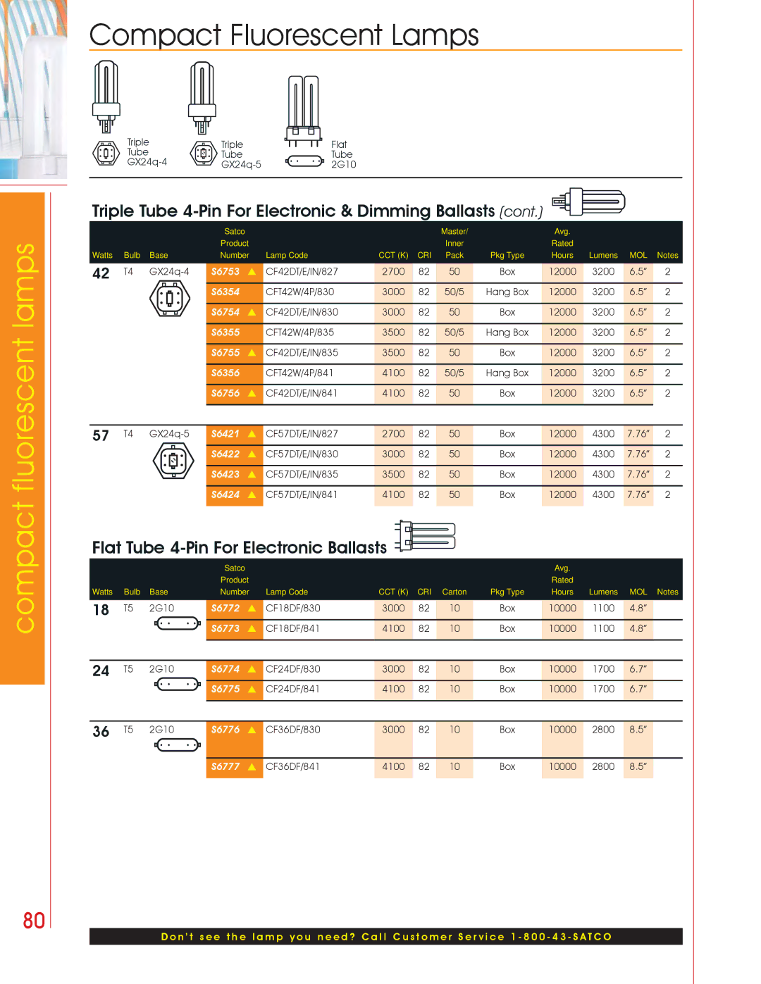 Satco Products Compact Fluorescent Lamps manual Flat Tube 4-Pin For Electronic Ballasts 