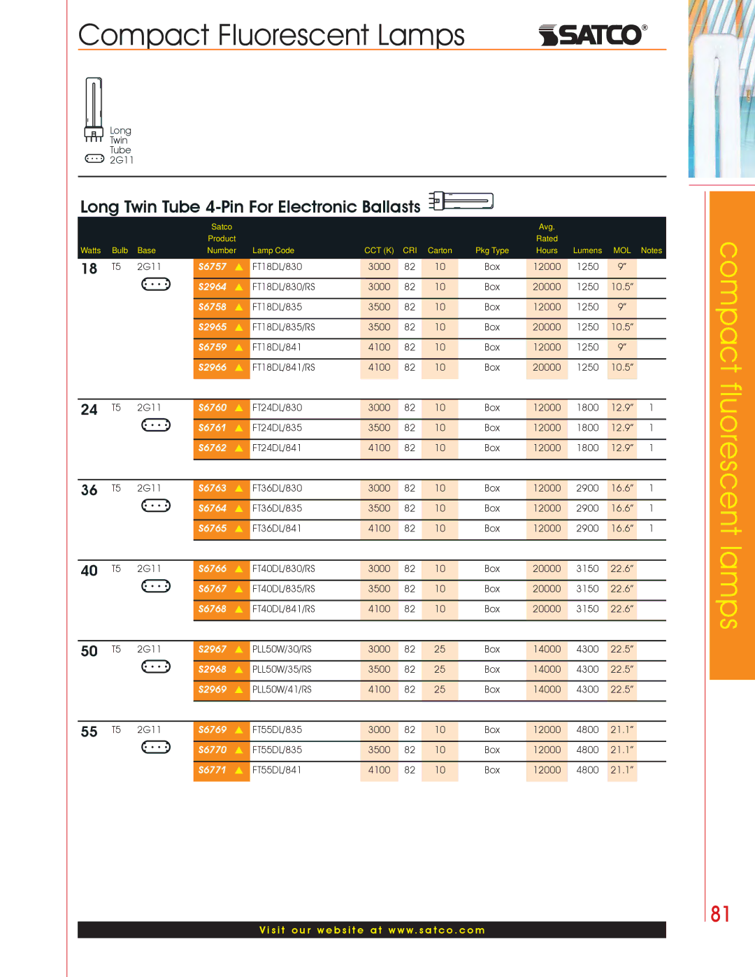 Satco Products Compact Fluorescent Lamps manual Long Twin Tube 4-Pin For Electronic Ballasts 