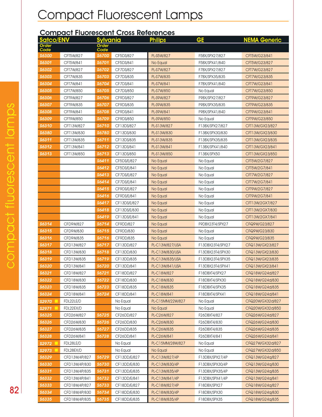 Satco Products Compact Fluorescent Lamps Compact Fluorescent Cross References, Satco/ENV Sylvania Philips Nema Generic 