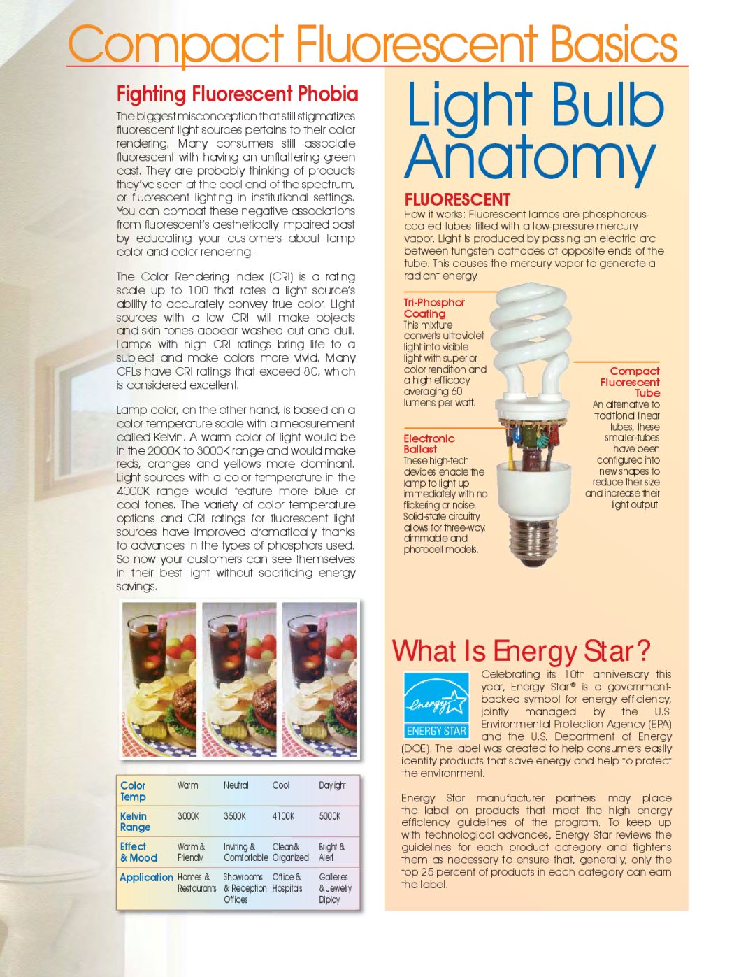 Satco Products Compact Fluorescent Lamps manual Light Bulb Anatomy 