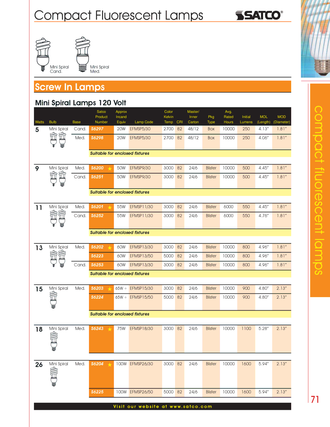 Satco Products Compact Fluorescent Lamps manual Mini Spiral Lamps 120 Volt 