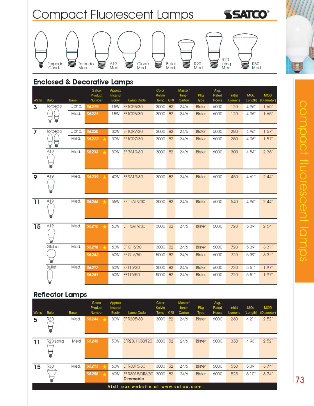 Satco Products Compact Fluorescent Lamps manual Enclosed & Decorative Lamps, Reflector Lamps 