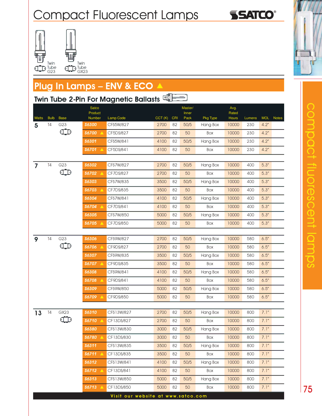 Satco Products Compact Fluorescent Lamps manual Twin Tube 2-Pin For Magnetic Ballasts 