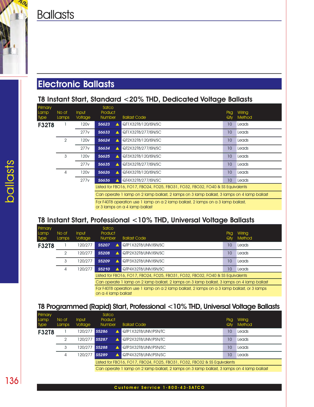 Satco Products Fluorescent Ballasts manual 136, F32T8 