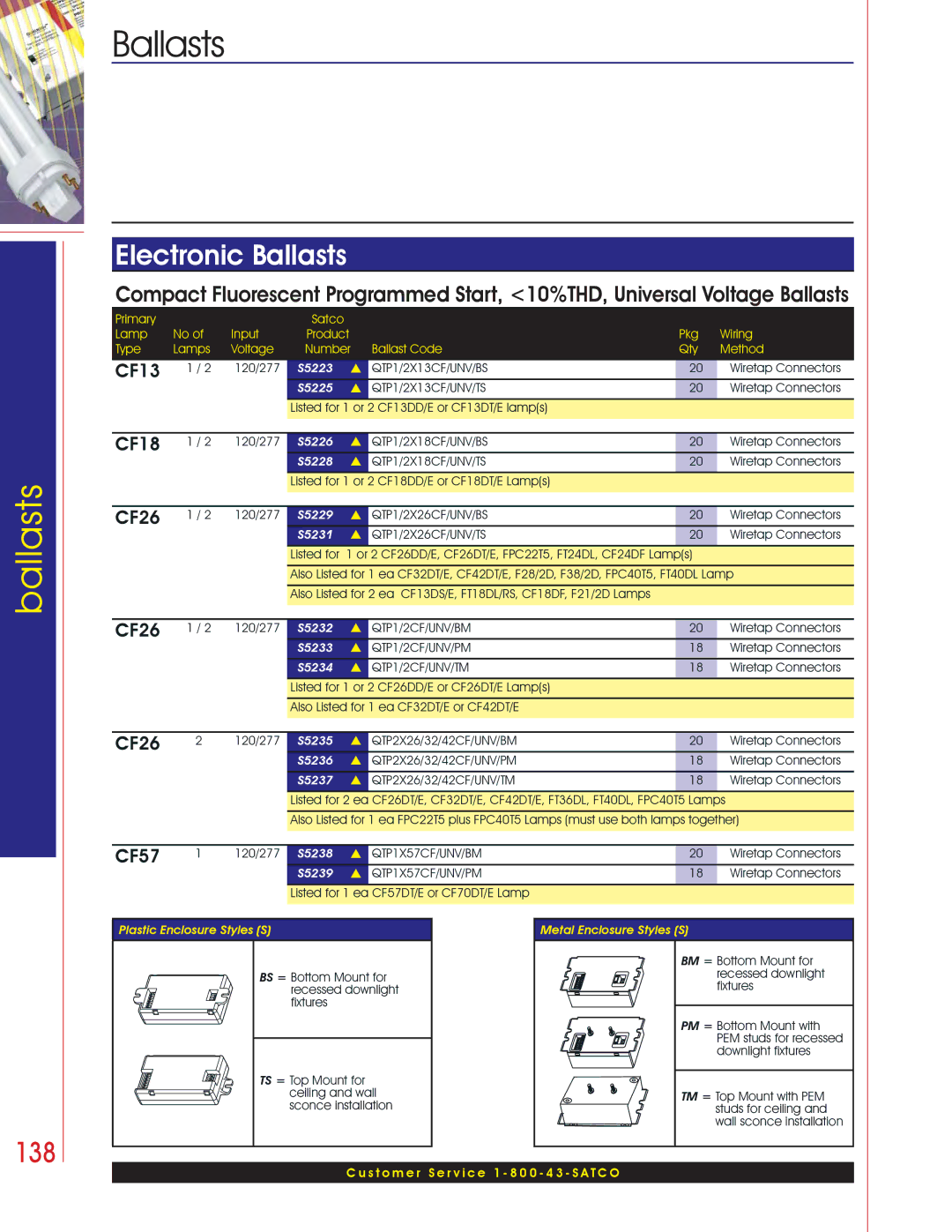 Satco Products Fluorescent Ballasts manual 138, CF13, CF18, CF26, CF57 