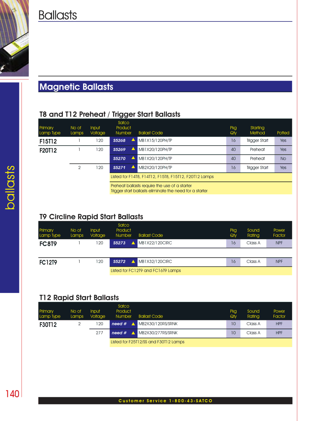 Satco Products Fluorescent Ballasts 140, T8 and T12 Preheat / Trigger Start Ballasts, T9 Circline Rapid Start Ballasts 