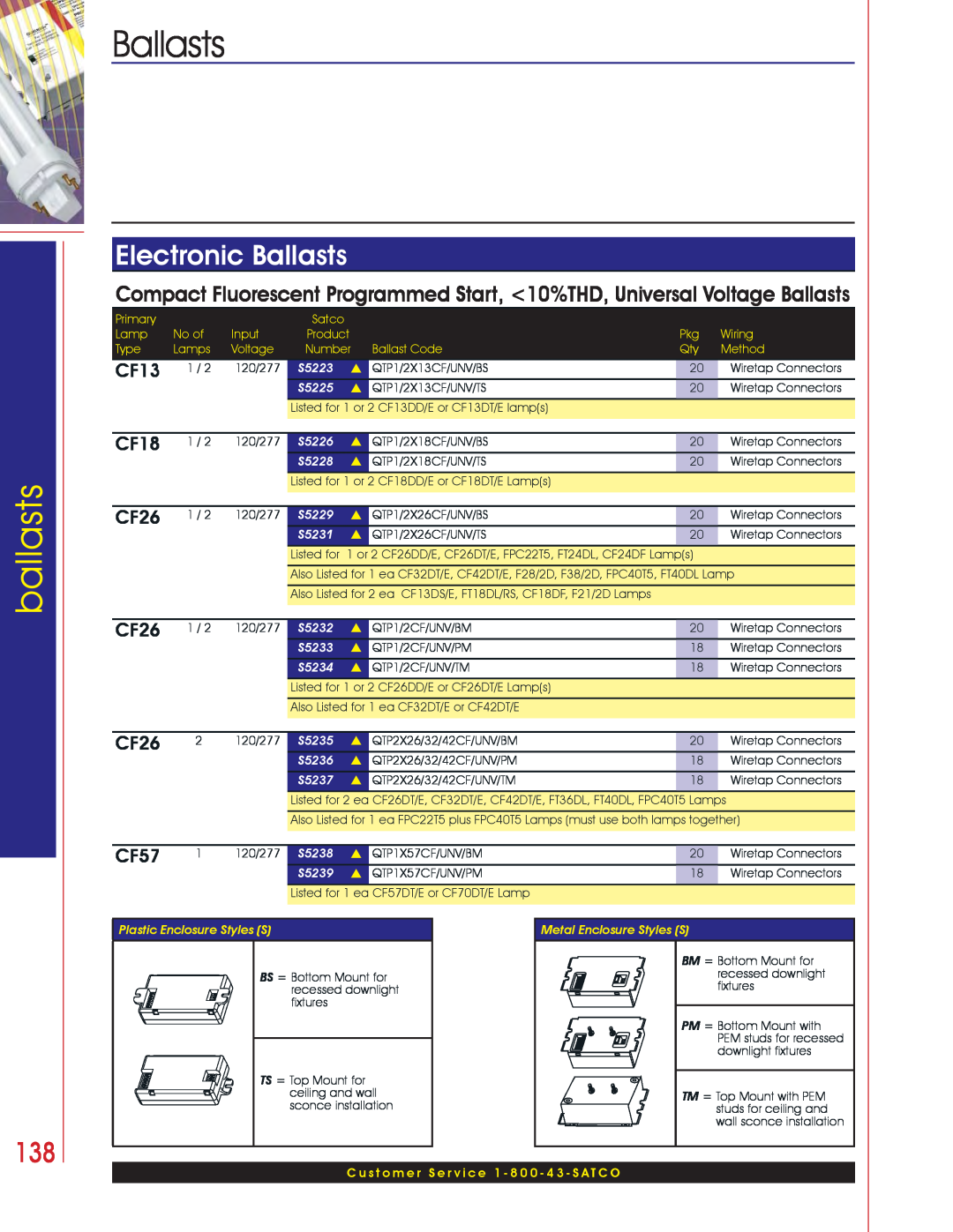 Satco Products Fluorescent Ballasts ballasts, Electronic Ballasts, CF13, CF18, CF26, CF57, S5223, S5225, S5228, S5231 