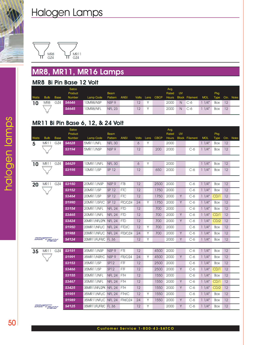 Satco Products Halogen Lamps manual MR8, MR11, MR16 Lamps, MR8 Bi Pin Base 12 Volt, MR11 Bi Pin Base 6, 12, & 24 Volt 