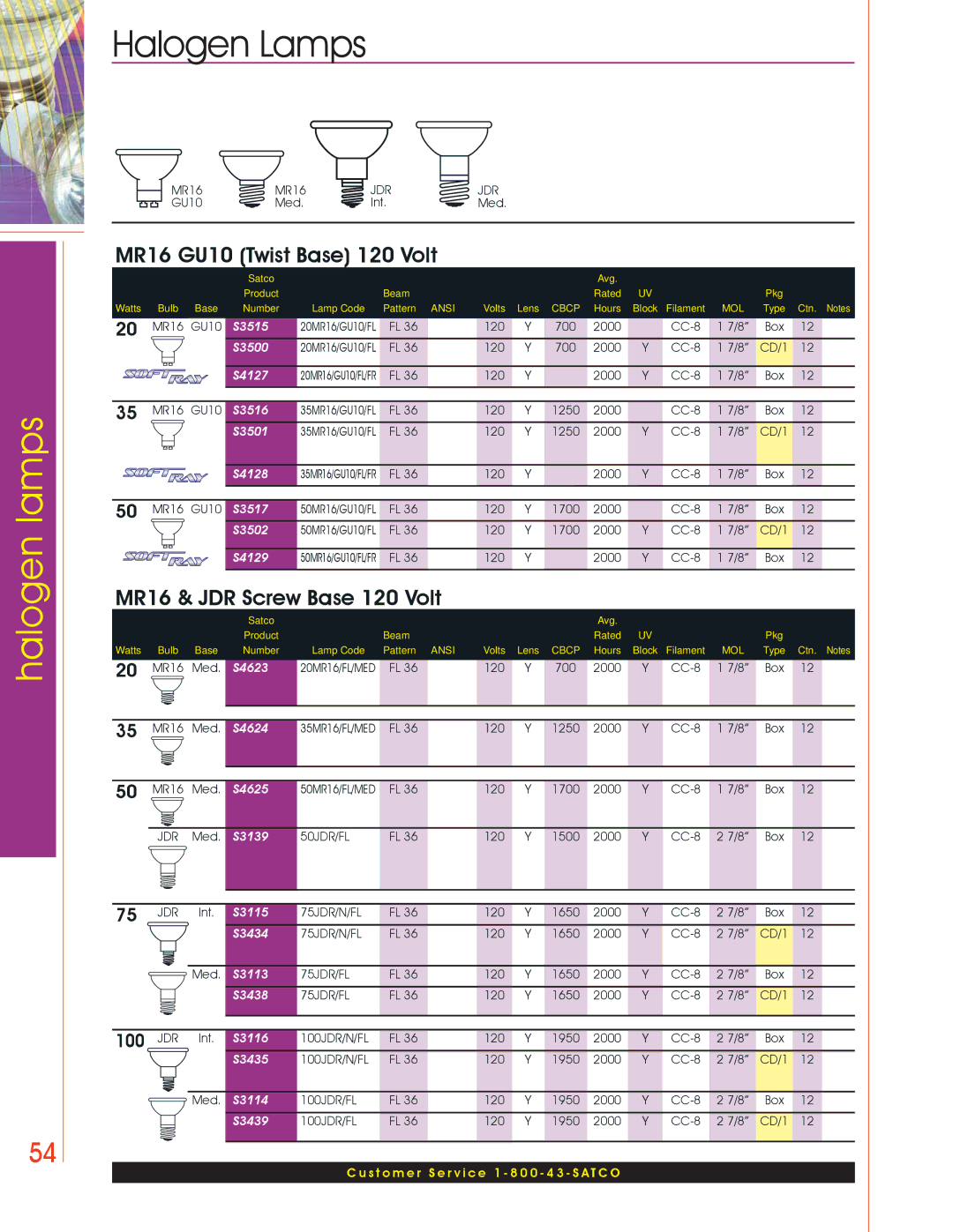 Satco Products Halogen Lamps manual MR16 GU10 Twist Base 120 Volt, MR16 & JDR Screw Base 120 Volt 