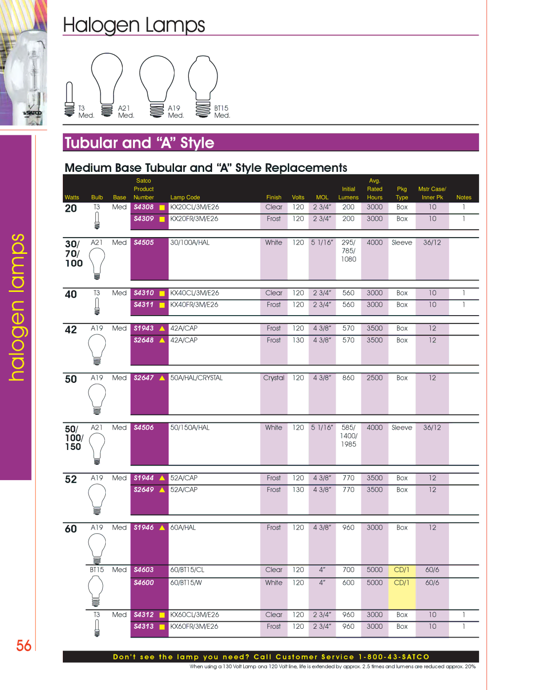 Satco Products Halogen Lamps manual Medium Base Tubular and a Style Replacements 