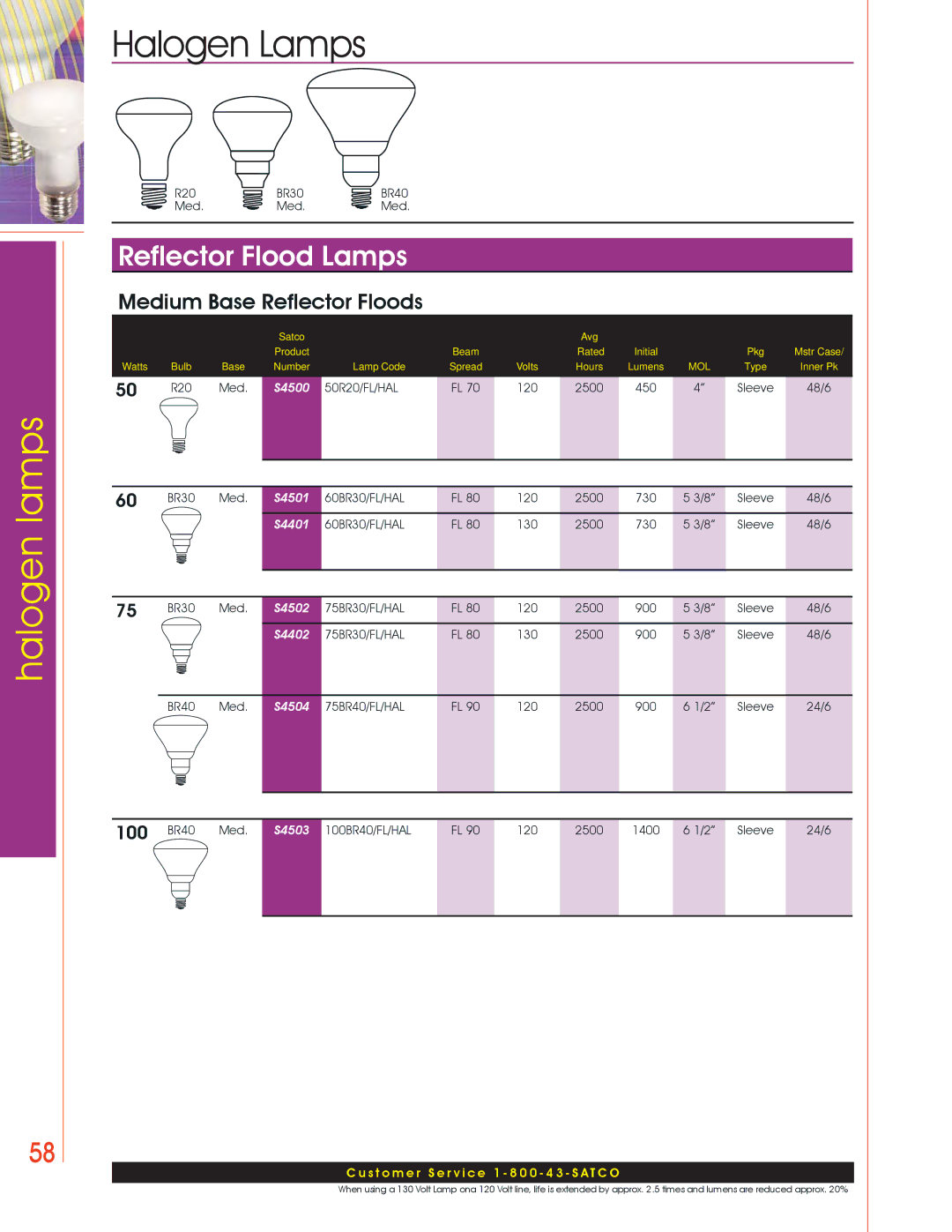 Satco Products Halogen Lamps manual Reflector Flood Lamps, Medium Base Reflector Floods, 60BR30/FL/HAL, 75BR30/FL/HAL 