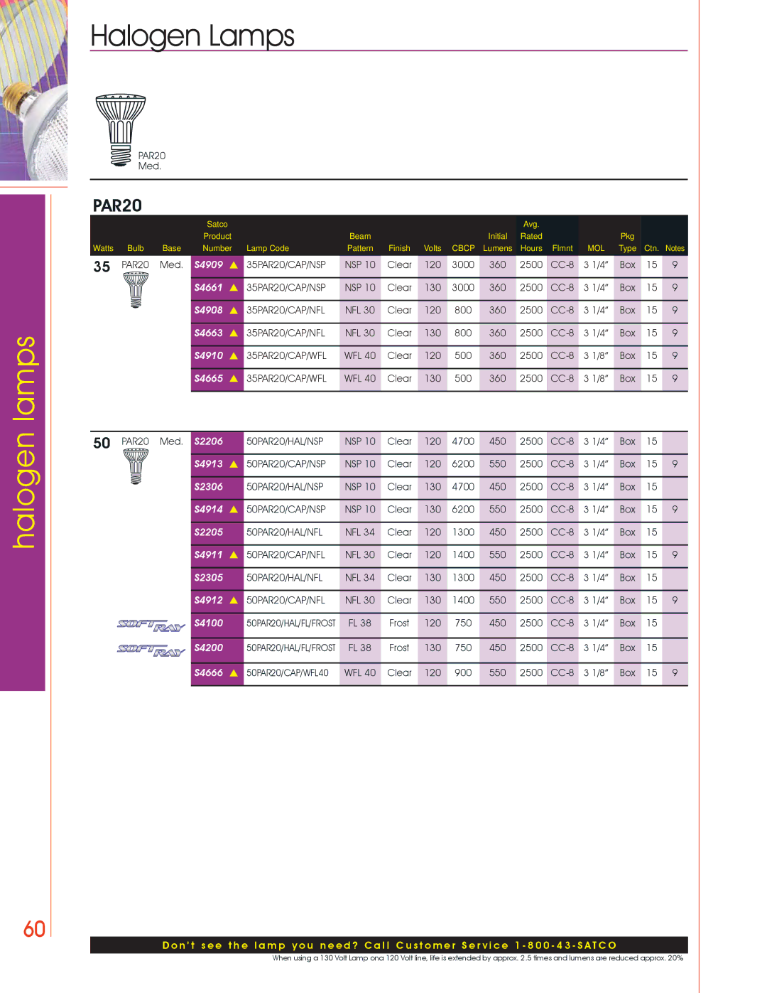 Satco Products Halogen Lamps S4909, S4661, S4908, S4663, S4910, S4665, S4913, S2306, S4914, S2205, S4911, S2305, S4912 