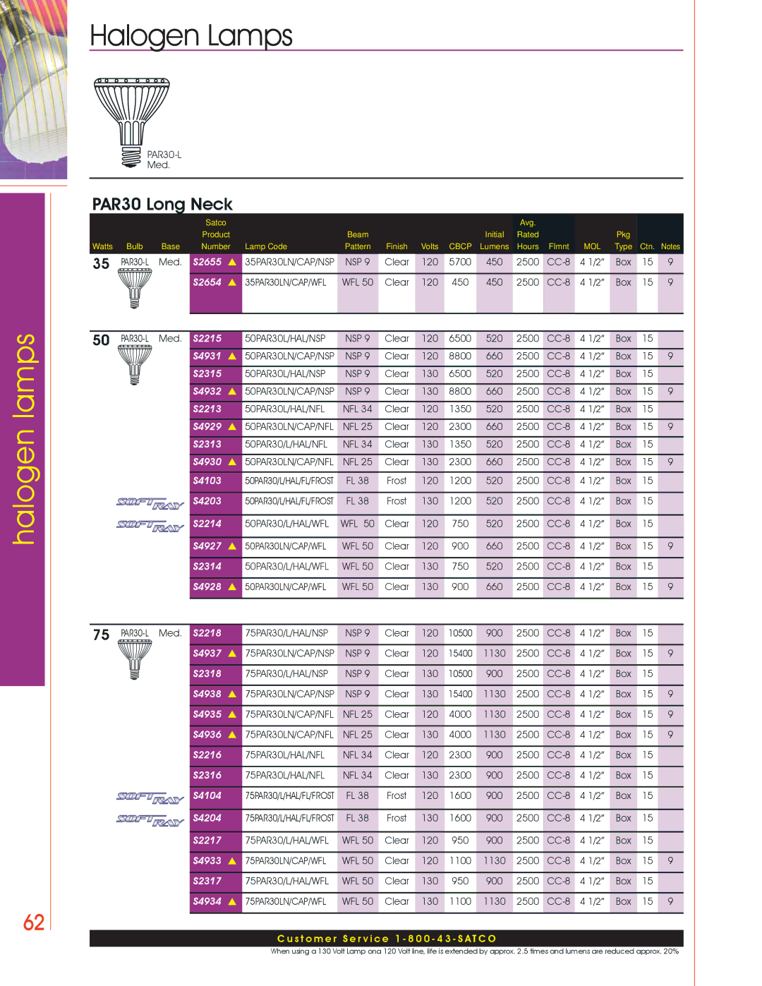 Satco Products Halogen Lamps manual PAR30 Long Neck 