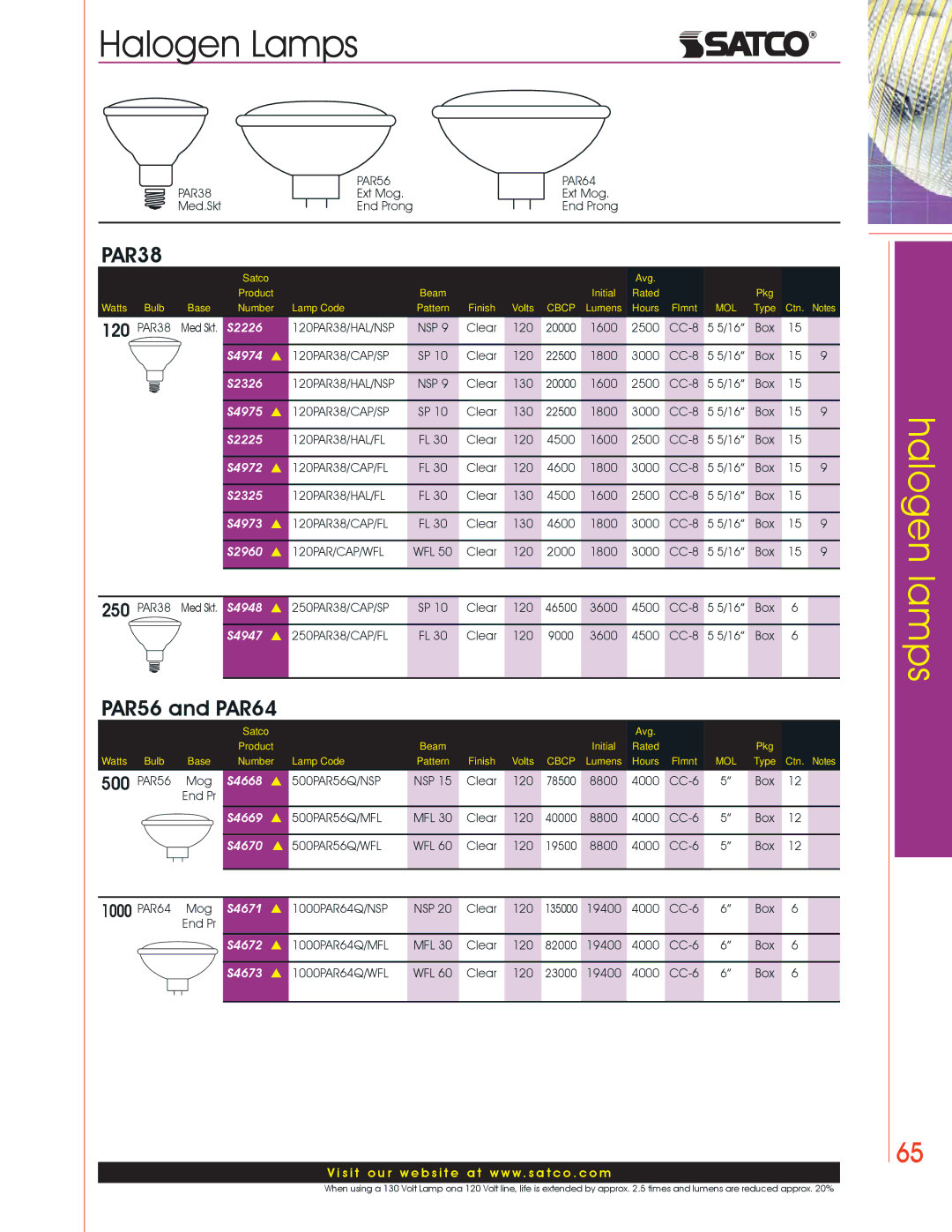 Satco Products Halogen Lamps manual PAR56 and PAR64 