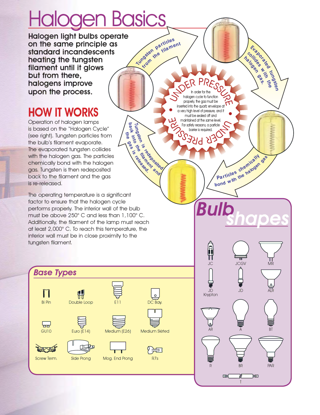 Satco Products Halogen Lamps manual Halogen Basics 