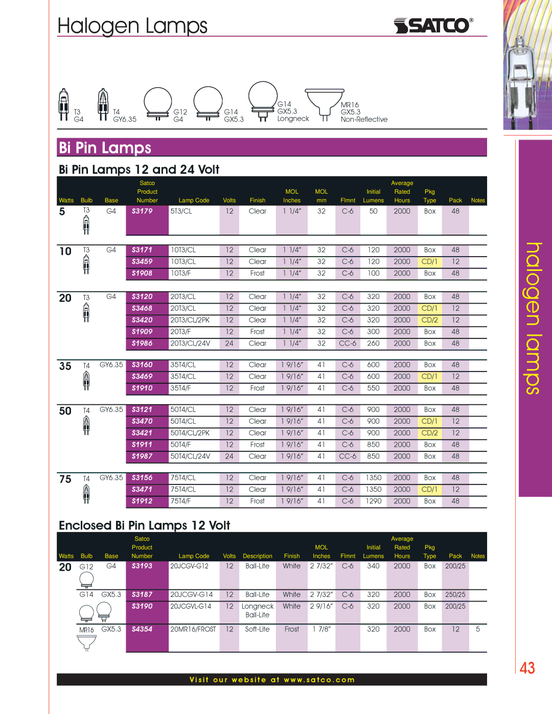 Satco Products Halogen Lamps manual Bi Pin Lamps 12 and 24 Volt, Enclosed Bi Pin Lamps 12 Volt 