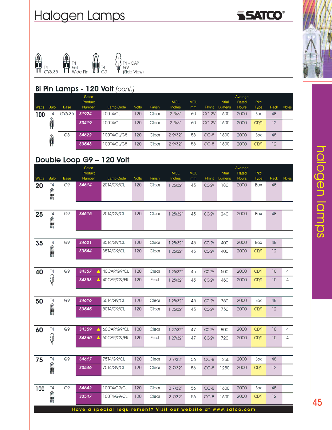 Satco Products Halogen Lamps manual Double Loop G9 120 Volt 