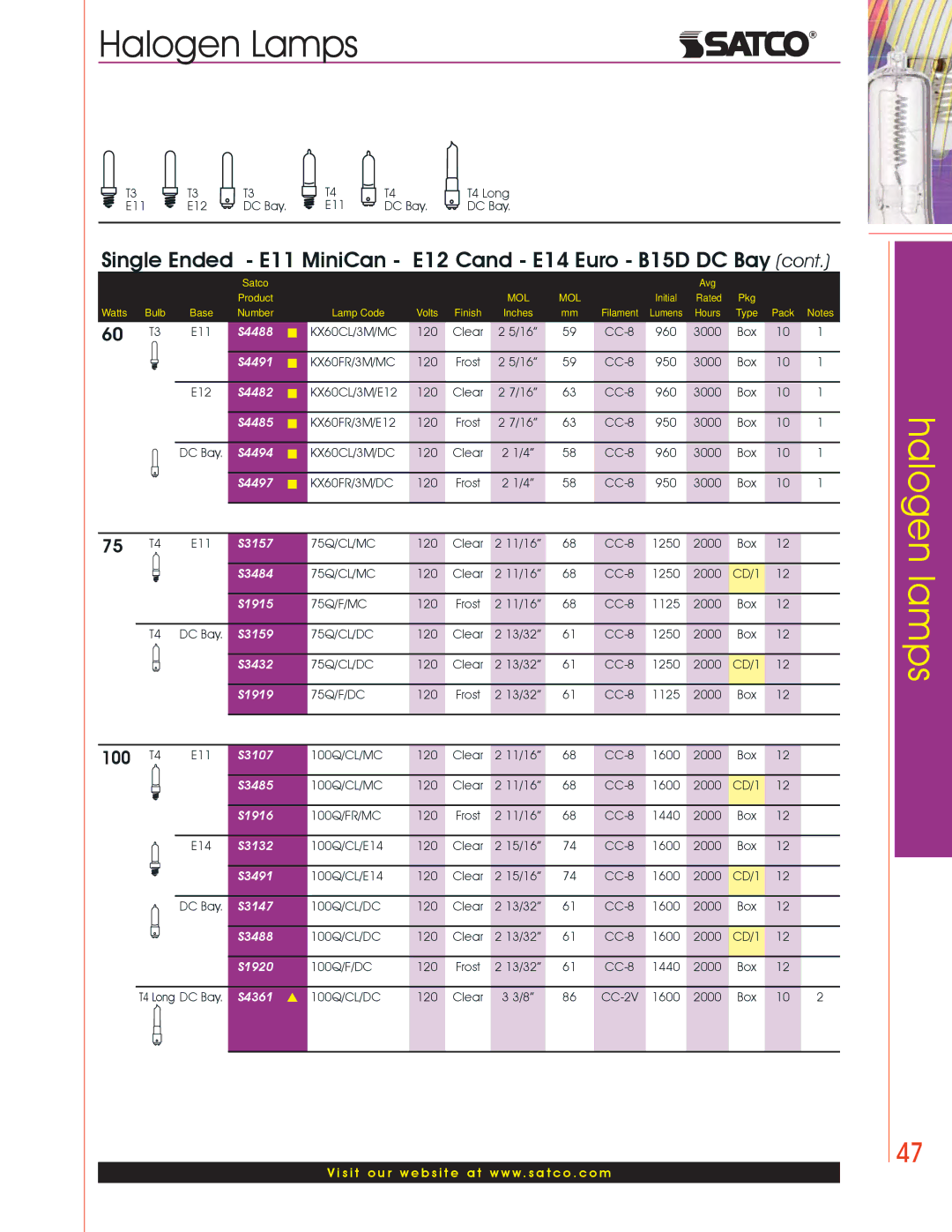 Satco Products Halogen Lamps manual S3107, S3485, S1916, S3132, S3491, S3147, S3488, S1920, S4361 