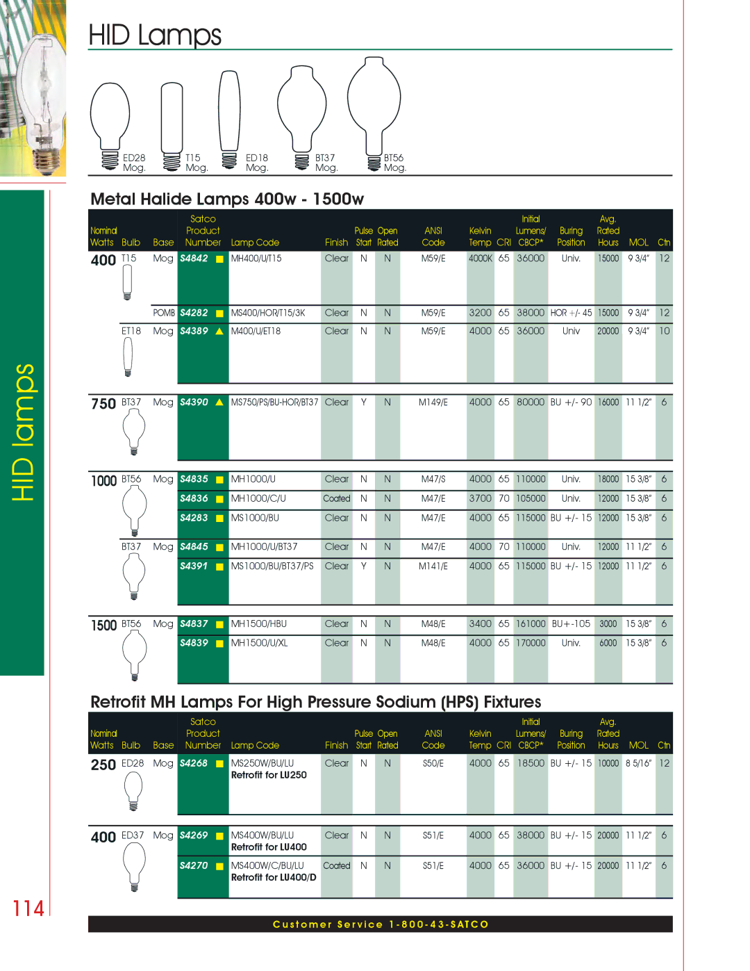 Satco Products HID Lamps manual Metal Halide Lamps 400w 1500w, Retrofit MH Lamps For High Pressure Sodium HPS Fixtures, 750 