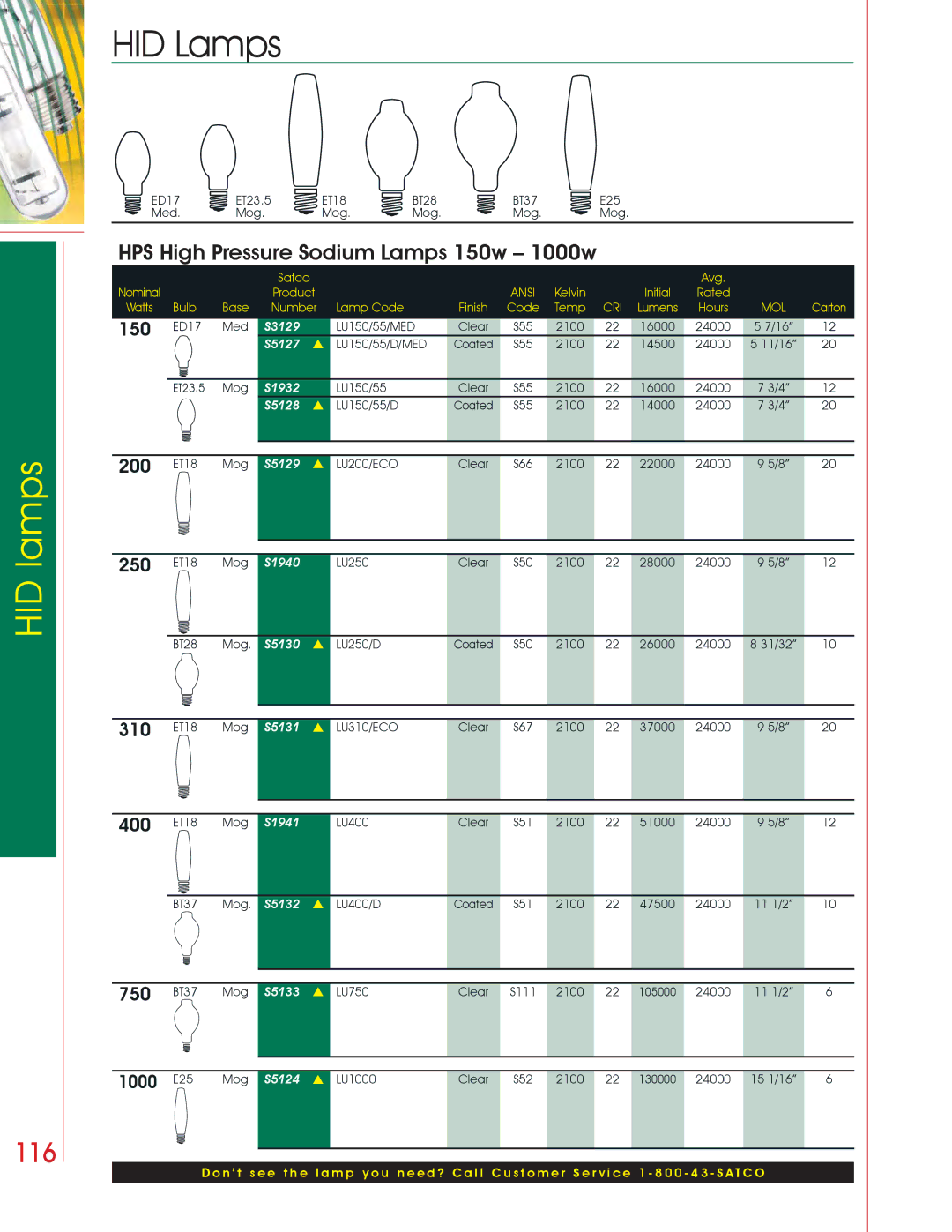 Satco Products HID Lamps manual HPS High Pressure Sodium Lamps 150w 1000w, 310 