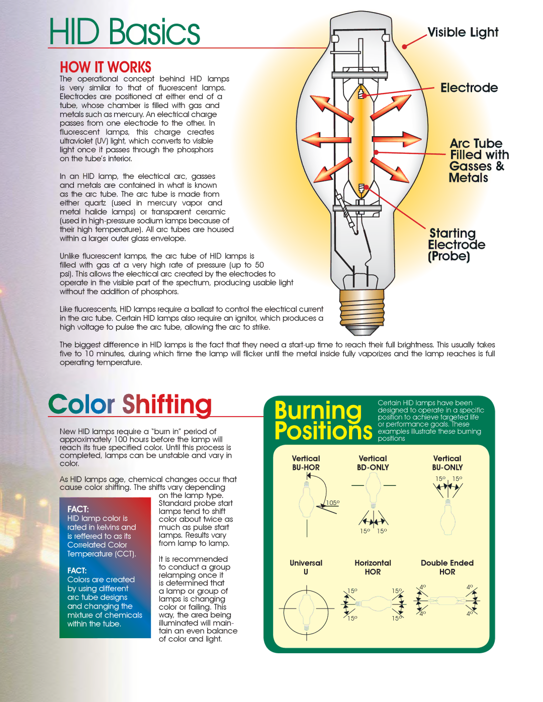 Satco Products HID Lamps manual HID Basics 