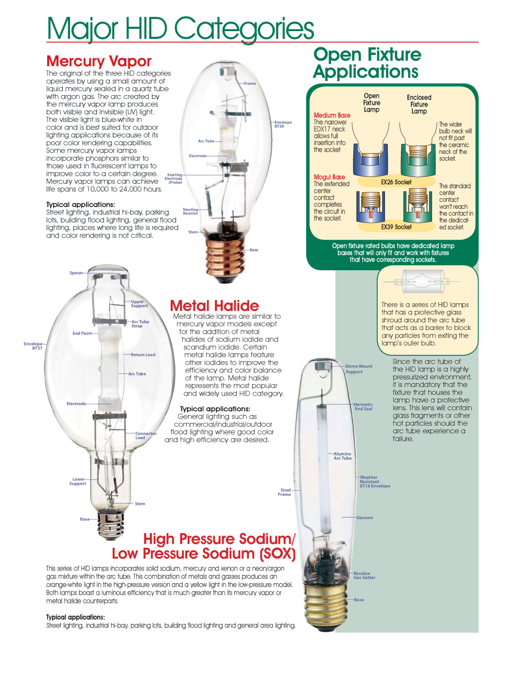 Satco Products HID Lamps manual Major HID Categories 