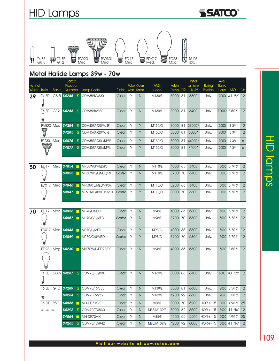 Satco Products HID Lamps manual Metal Halide Lamps 39w 70w 