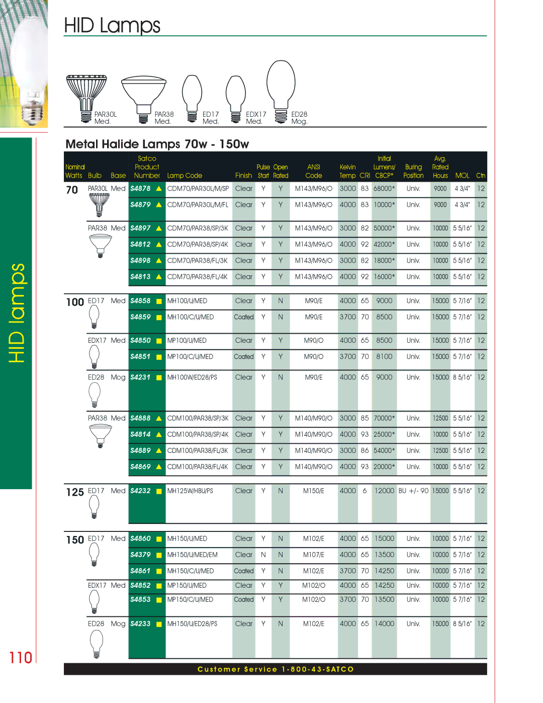 Satco Products HID Lamps manual Metal Halide Lamps 70w 150w, 100, 125 