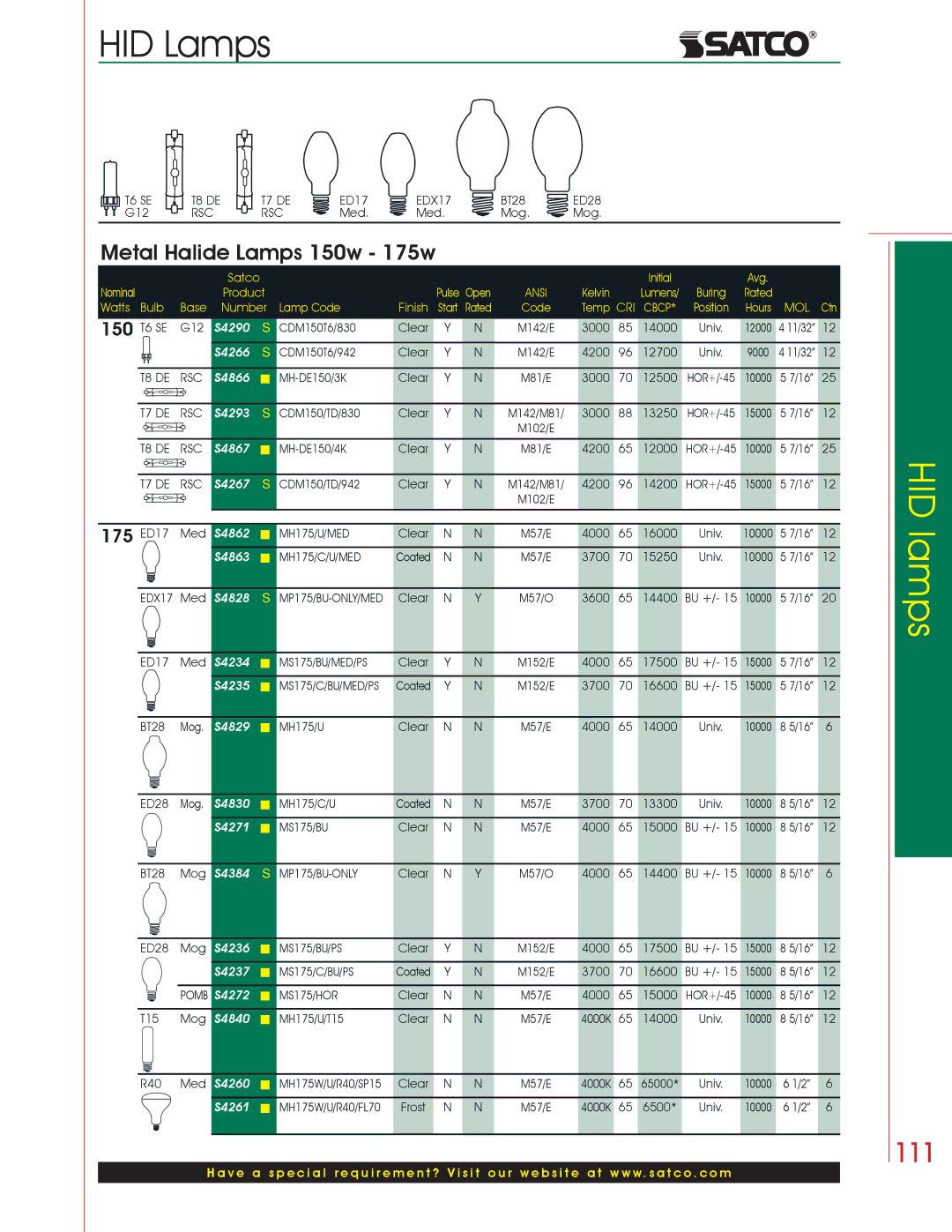 Satco Products HID Lamps manual Metal Halide Lamps 150w 175w 