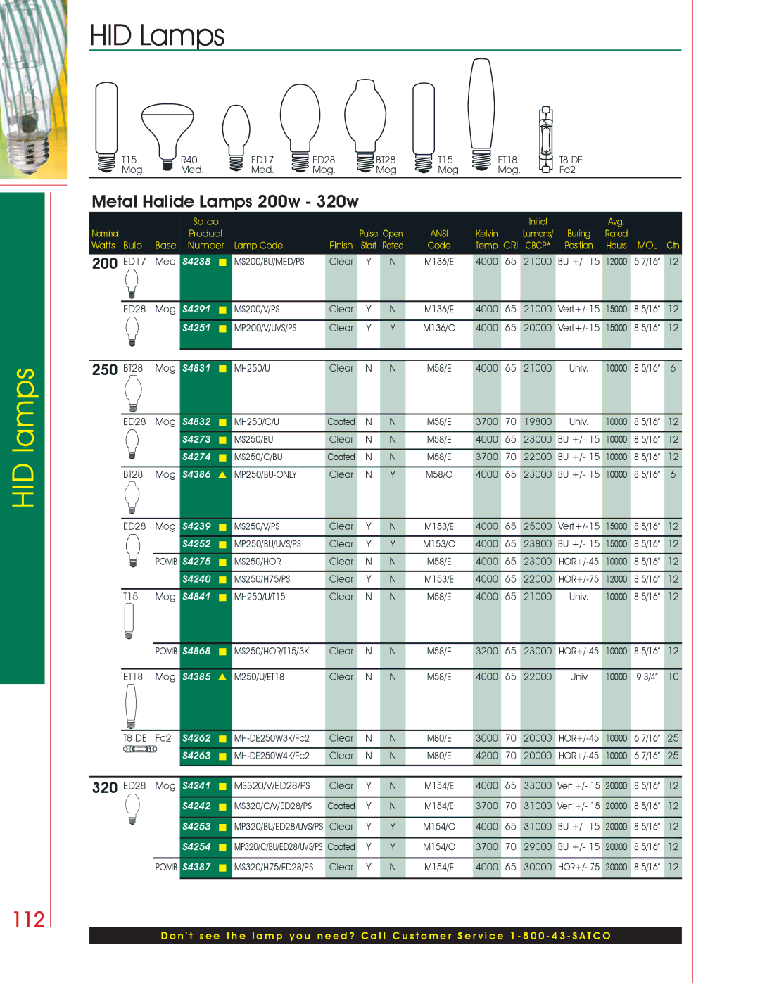 Satco Products HID Lamps manual Metal Halide Lamps 200w 320w, 250 