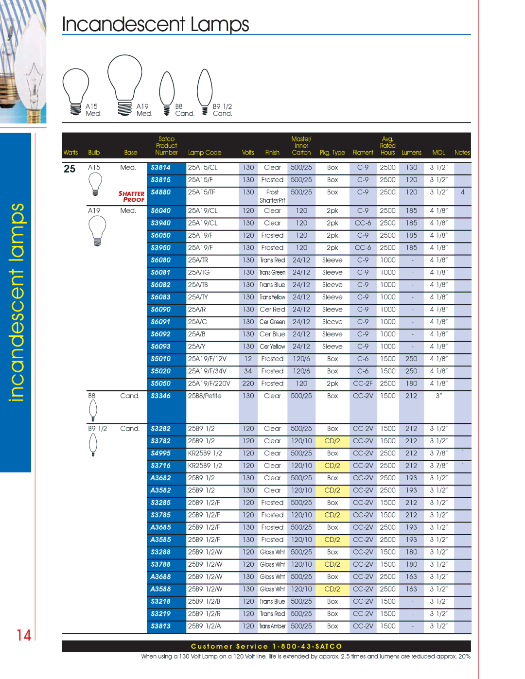 Satco Products Incandescent Lamps manual A3682, A3582, A3685, A3585, A3688, A3588 