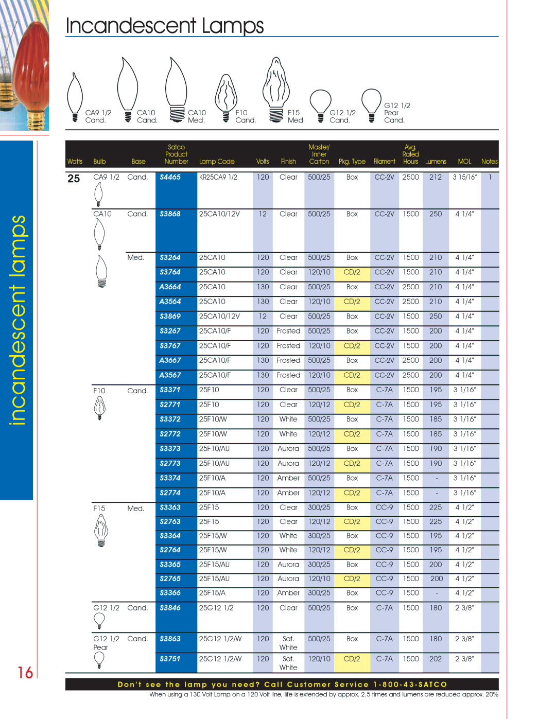 Satco Products Incandescent Lamps manual A3664, A3564, A3667, A3567 